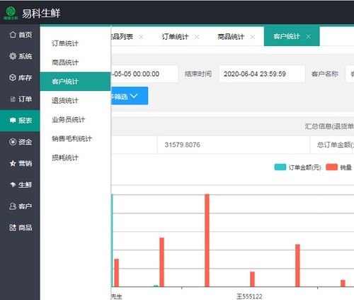 生鲜配送管理系统概述