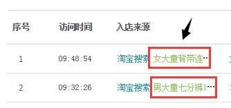 二、 如何分析关键词