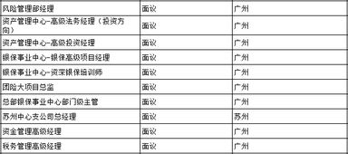 二、 评估市场与风险：充分调研，谨慎决策