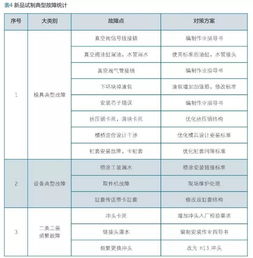 2. 新品上架后的补单策略