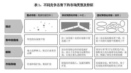 从选品和备货策略入手：减少库存积压
