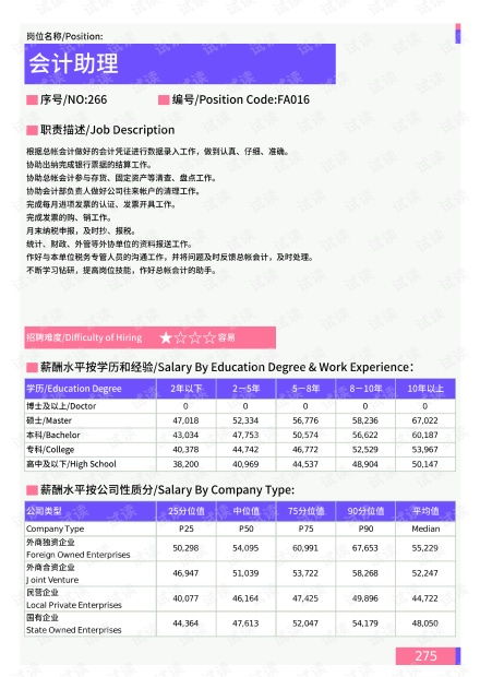 一、淘宝运营助理有提成吗？