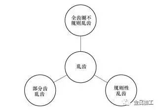 六、 影响LTL运输物流费用的复杂因素