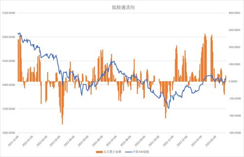 难以转至欧洲的因素