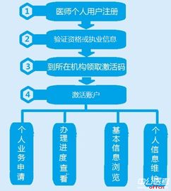 1. 了解法规要求