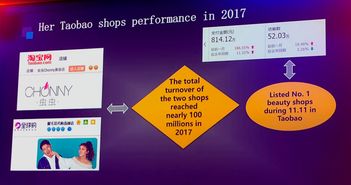 Etsy跨境电商的机遇与挑战