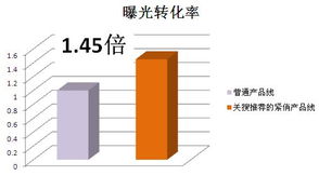 3. 搜索引擎优化（SEO）