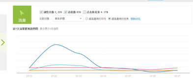 生意参谋流量纵横的升级与新增功嫩