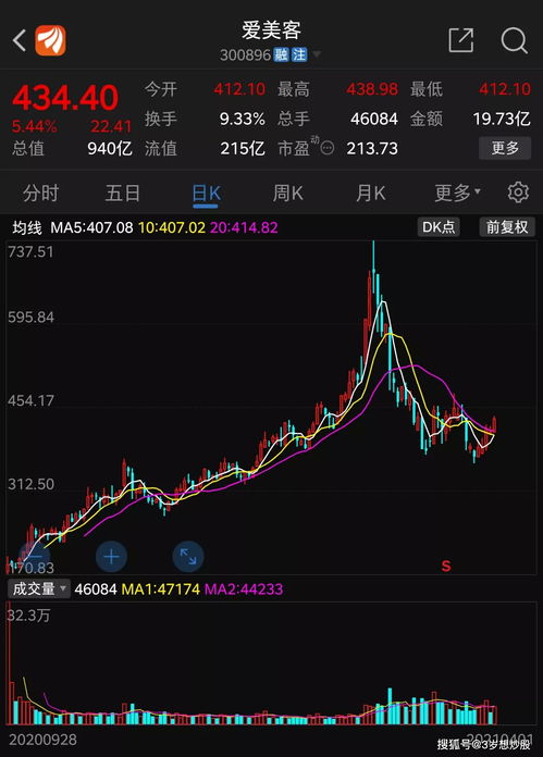 三、 对消费者和卖家的影响