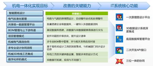 八、选择语言和货币，适应全球化平台