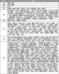 国际快递价格计算公式