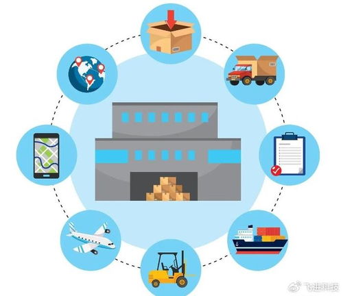三、海外仓储业务的关键要素
