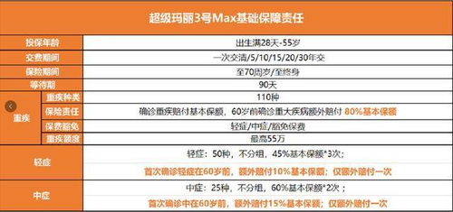 三、 超级推荐价格设置与调整