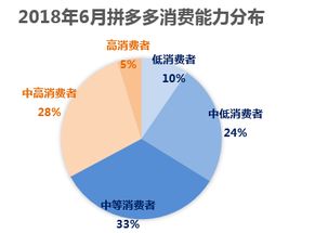 二、 提供卓越的服务：树立良好的声誉和忠诚客户群