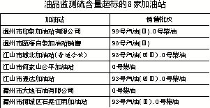 1. 首要关注馏程的准确性
