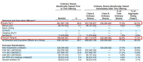 二、 B层级新品定义及提报要求