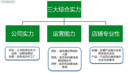 速卖通金牌卖家认证的重要性