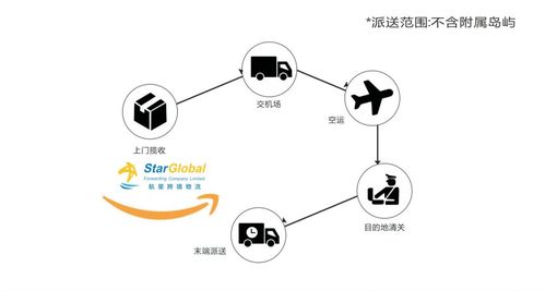 一、 国际小包送达时效概述