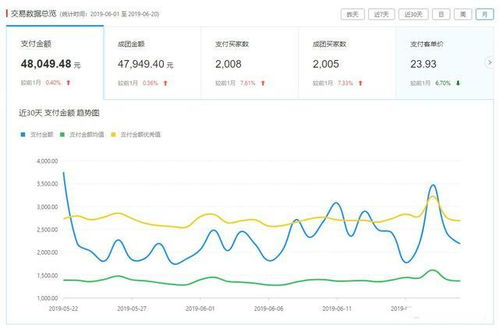 三、提高询单转化率