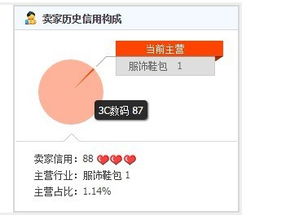 5. 主营类目占比