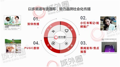 三、 激发KOL主动转发，实现品牌曝光指数级增长