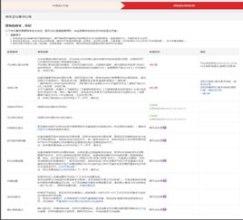 二、 eMAG退款具体步骤详解