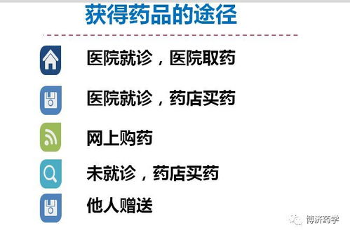 礼品卡的获取途径