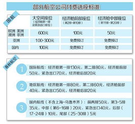 航线选择的优化