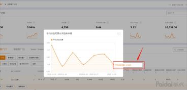 一、直通车的收费机制及其影响因素