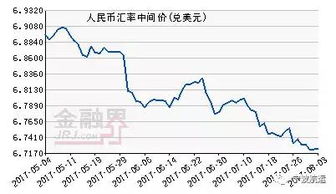 CNH收款：企业的“汇率避风港”