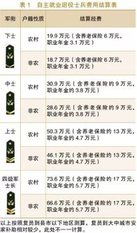 4. 资金结算政策