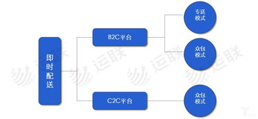 一、 独立站退货处理策略
