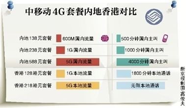 国际空派与区域仓协同的时效性与成本效益