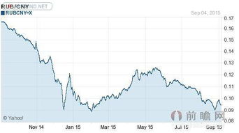 技术支持与客户服务