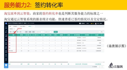 直播流量消耗的影响因素