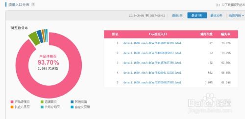 一、 精准流量是提升转化率的关键