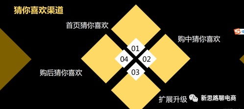 一、手淘首页入池玩法有哪些嗯？