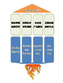 缓冲设计遵循“六步法则”