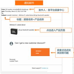 邮件营销工具提升客户挽回率