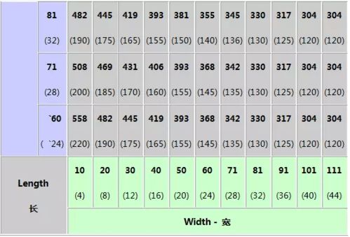 二、 实际重量计费