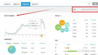直通车智Neng投放的坏处