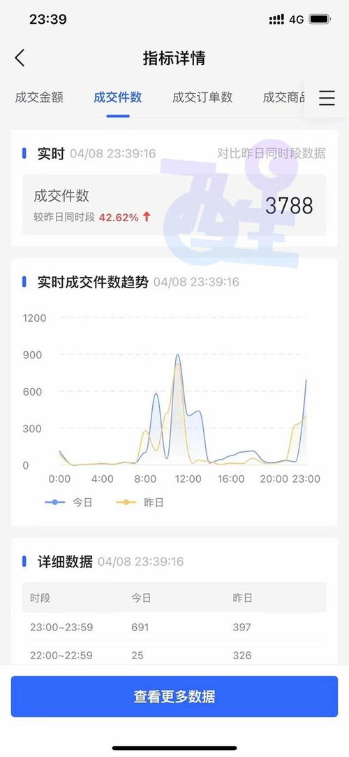 4. 利率与费用风险
