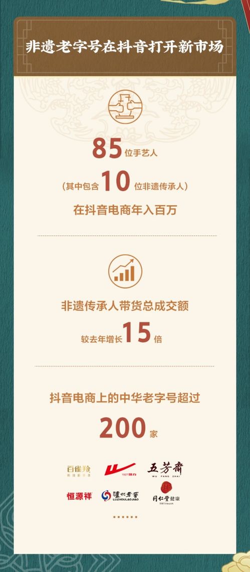 非遗相关产业带成交额大幅提升