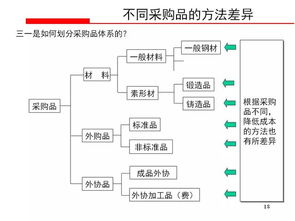 退货问题：避免因描述不符导致的退货