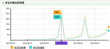 三、 新品上架后的流量与权重