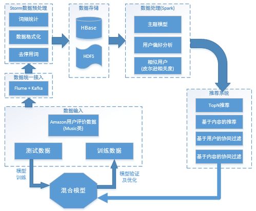 二、 亚马逊Review政策大调整：如何精准把握Review分数趋势