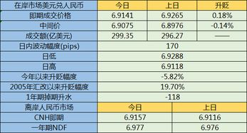 二、 个人外汇结汇的政策规定