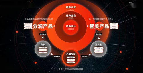 数据分析：深入洞察， 了解关键数据