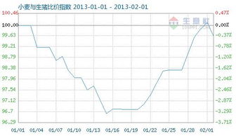 2. 品牌商品无货