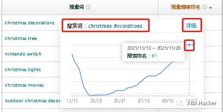 3. 注重销售趋势